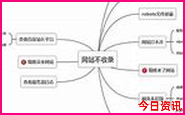 贵阳必去的五个景点